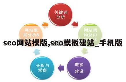 seo网站模版