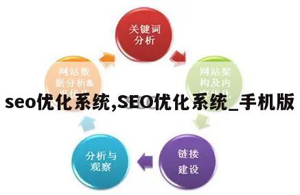 seo优化系统,SEO优化系统_手机版