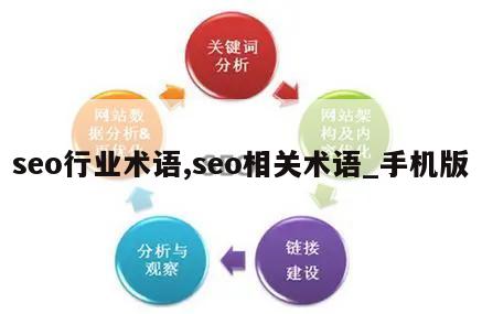 seo行业术语,seo相关术语_手机版