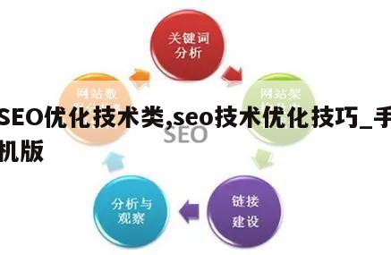 SEO优化技术类