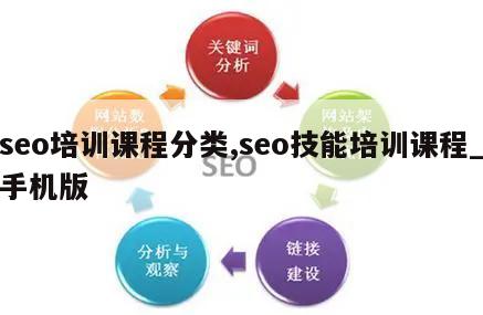 seo培训课程分类,seo技能培训课程_手机版