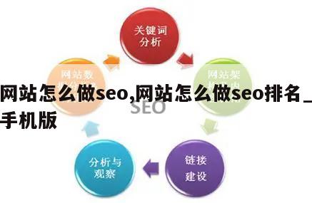 网站怎么做seo,网站怎么做seo排名_手机版