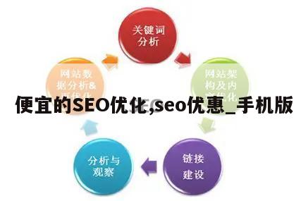 便宜的SEO优化,seo优惠_手机版