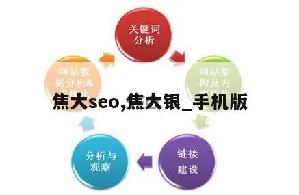 焦大seo