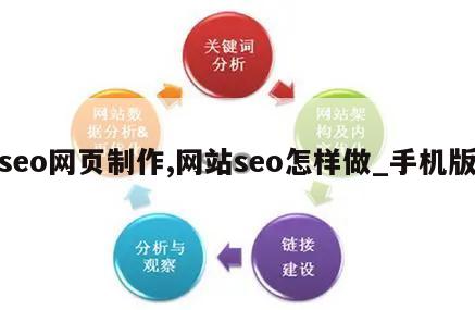 seo网页制作,网站seo怎样做_手机版