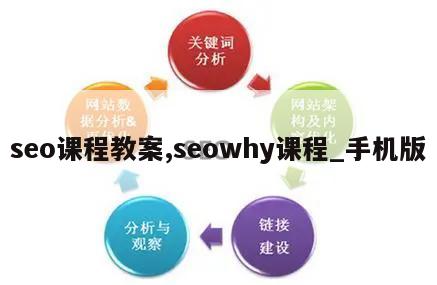 seo课程教案,seowhy课程_手机版