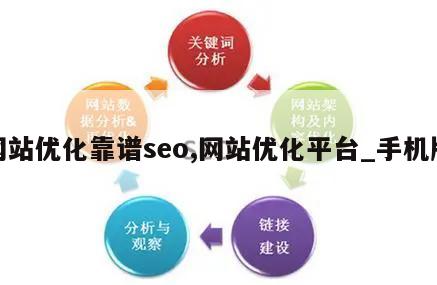 网站优化靠谱seo,网站优化平台_手机版