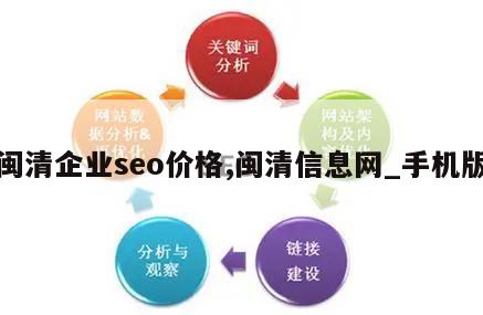 闽清企业seo价格,闽清信息网_手机版