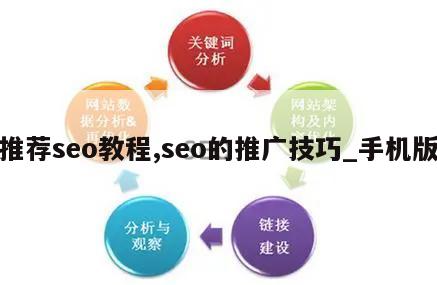 推荐seo教程,seo的推广技巧_手机版