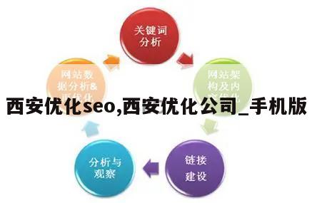 西安优化seo,西安优化公司_手机版