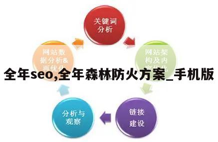 全年seo,全年森林防火方案_手机版