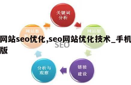 网站seo优化,seo网站优化技术_手机版