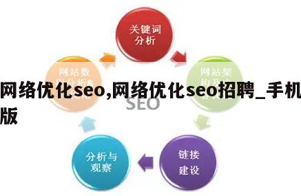 网络优化seo,网络优化seo招聘_手机版