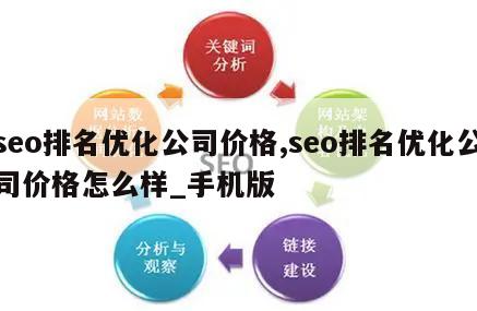 seo排名优化公司价格,seo排名优化公司价格怎么样_手机版