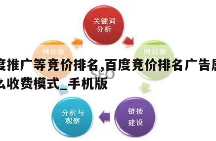 百度推广等竞价排名,百度竞价排名广告属于什么收费模式_手机版