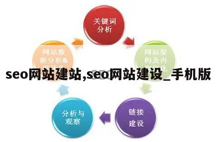 seo网站建站,seo网站建设_手机版