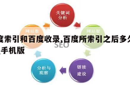 百度索引和百度收录,百度所索引之后多久放出_手机版