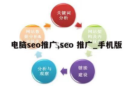 电脑seo推广,seo 推广_手机版