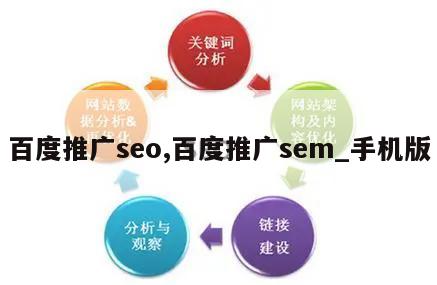 百度推广seo,百度推广sem_手机版