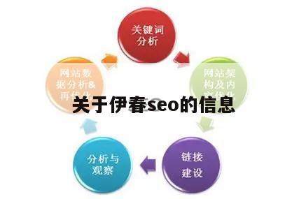 关于伊春seo的信息