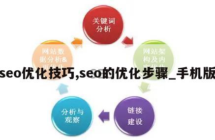 seo优化技巧,seo的优化步骤_手机版