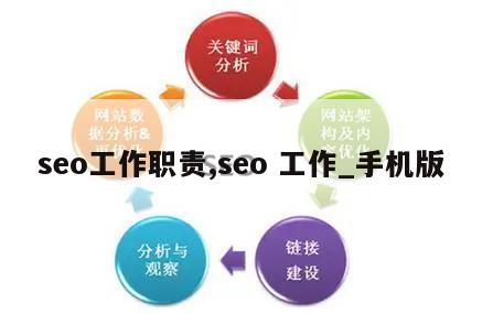 seo工作职责,seo 工作_手机版