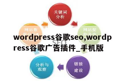 wordpress谷歌seo,wordpress谷歌广告插件_手机版