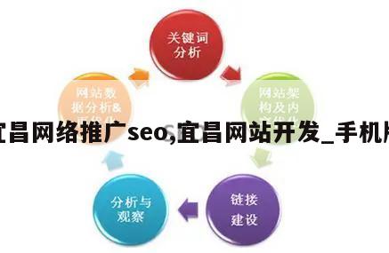 宜昌网络推广seo,宜昌网站开发_手机版