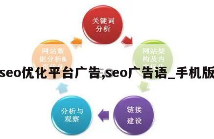 seo优化平台广告,seo广告语_手机版