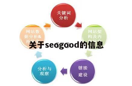 关于seogood的信息