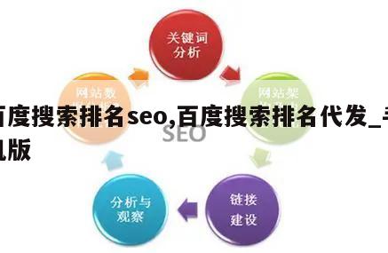 百度搜索排名seo,百度搜索排名代发_手机版