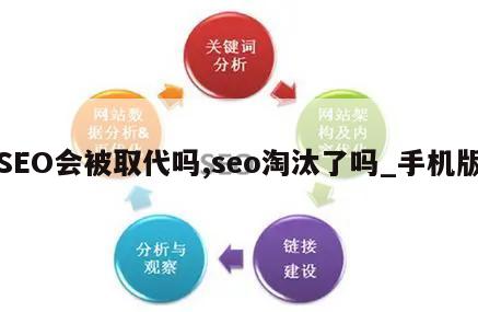 SEO会被取代吗,seo淘汰了吗_手机版