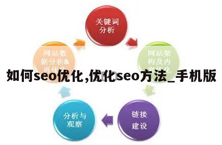 如何seo优化,优化seo方法_手机版