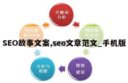 SEO故事文案,seo文章范文_手机版