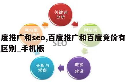 百度推广和seo,百度推广和百度竞价有什么区别_手机版