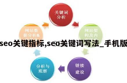 seo关键指标,seo关键词写法_手机版