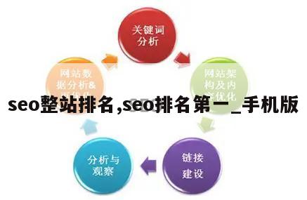 seo整站排名,seo排名第一_手机版