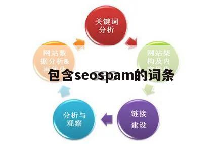 包含seospam的词条