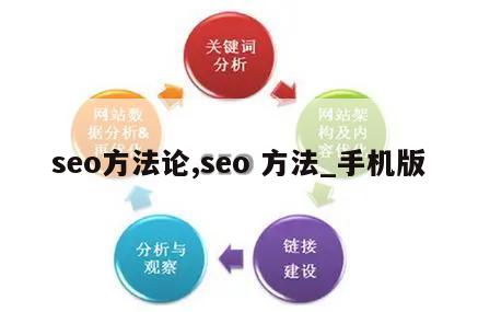 seo方法论,seo 方法_手机版