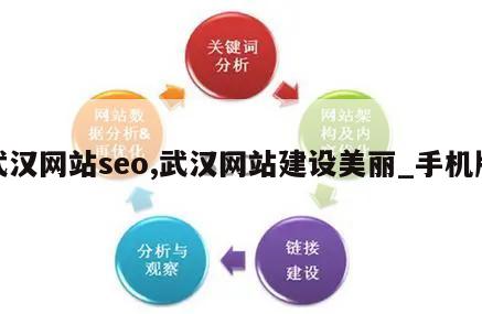 武汉网站seo,武汉网站建设美丽_手机版