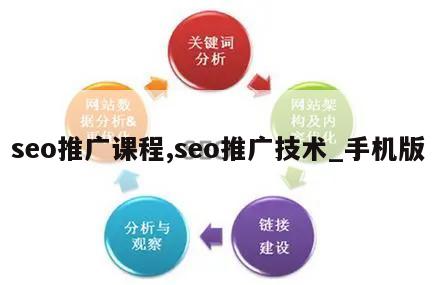 seo推广课程,seo推广技术_手机版