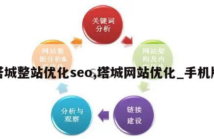 塔城整站优化seo,塔城网站优化_手机版