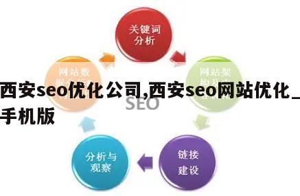 西安seo优化公司,西安seo网站优化_手机版