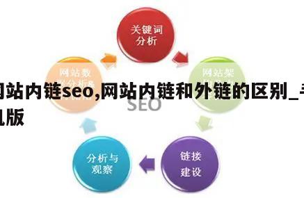 网站内链seo,网站内链和外链的区别_手机版