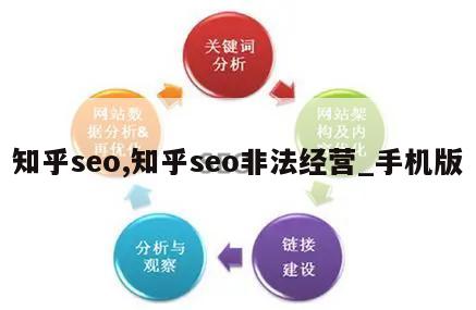 知乎seo,知乎seo非法经营_手机版