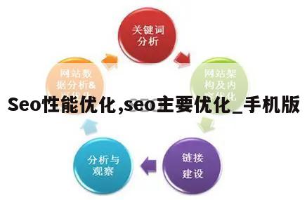 Seo性能优化,seo主要优化_手机版