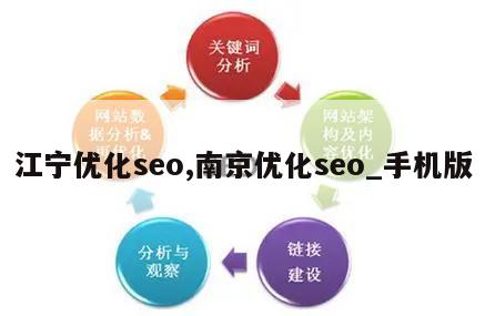 江宁优化seo,南京优化seo_手机版