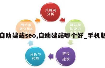 自助建站seo,自助建站哪个好_手机版