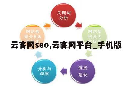 云客网seo,云客网平台_手机版