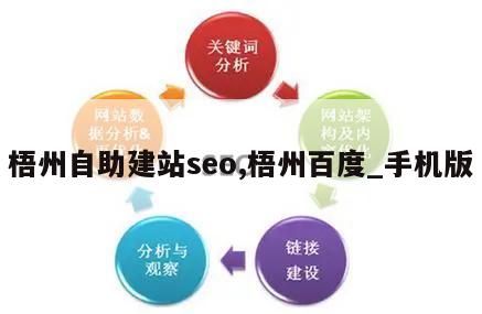 梧州自助建站seo,梧州百度_手机版